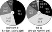 “어린이날 혼자 놀았어요” 16%