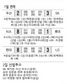 ‘거북이’ 이재주 첫 그라운드 홈런