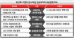 박근혜·이명박 보육정책 비교