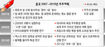 중국 우주 진출 큰야심