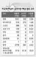 미, 케이블채널시장 순이익 67% 챙겨갈 것