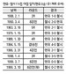 맨유-첼시 ‘최후의 전쟁’