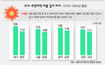 올여름 ‘장마’ 일찍 온다