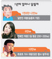 연예인 교통사고 왜 잦나?  “하루에 1000㎞도”