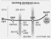 대구지하철 경산연장선 ‘첫삽’