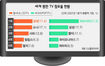 평판TV 이젠 50인치 대전