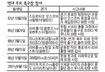 잠비아 축구장서 관중 12명 압사