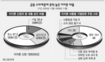 이름만 이지론이지 대출은 ‘바늘 구멍’