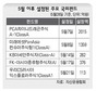 국외펀드 비과세 효과 과연 세네