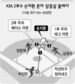 기아 손지환 ‘나홀로 삼중살’