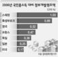 미국 패권유지 해법은 ‘신마셜플랜’?