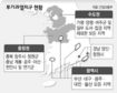 규제 풀면 중소건설사 살아날까