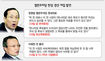 열린우리당 ‘묻지마 폭로전’에 빠지다