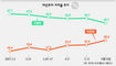 이명박-박근혜 지지율 격차 한달새 22.5%p→14.7%p