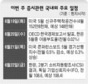 수급싸움 기관이 한수 위… 글로벌 긴축 우려는 여전