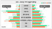 구멍가게 1만1천곳 사라졌다