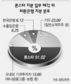 론스타의 대출금상환·몸집 줄이기·투자금 회수 3중포석