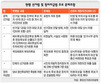 후보만 쳐다보는 정치권 비현실적 선거법은 외면