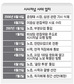 시사저널 노조 “더이상 희망없어…새 매체 창간”