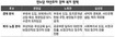 ‘양극화 해소’엔 한목소리·‘부유세’등 해법은 제각각