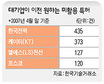 잠자는 ‘특허’를 깨워라