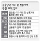 빚 투자 부추긴 금감원 “외양간 고치나”