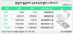 근소세 덜 내고 덜 돌려받는다