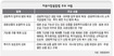 금융계, 대형·그룹화 소용돌이 속으로