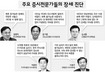 “허허, 거참…” 전문가들도 놀라는 황소장세