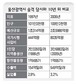 성장 눈부시지만 소득 양극화 ‘그늘’