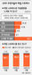 구직자 47% “자살 충동 경험”