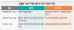 ‘국정원 정치개입’ 청와대 책임 크다