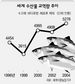 유럽 고깃배 싹쓸이 조업, 아프리카 바다가 운다