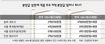 아파트 분양값 최대 20% 인하 기대