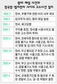 비리고발 해고자 구자홍 회장 고소했지만 조사없이 “무혐의”