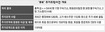‘루보 주가조작’ 1500억원 동원 제이유그룹 부회장 등 11명 구속