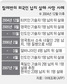“보이는 외국인 모두 납치하라 명령했다”