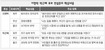 한나라당 후보들 ‘합동연설’ 중간성적