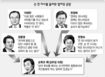 범여권 대선주자들 잇단 ‘손학규 때리기’