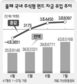 실탄 쌓인 기관, 방아쇠는 ‘머뭇’