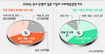 ‘사회책임 금융’ 걸음마 뗐지만…