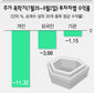 ‘개미’들 증시폭락 직격탄 맞았다