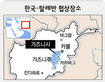 한국대표단-탈레반 인질석방 첫 대면협상 성사