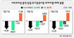 ‘서브프라임’ 충격 때마다 개인들 수천억 “사자” 행진