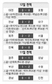 22경기 무패 성남 “아직도 배고파”
