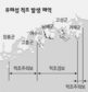 적조피해 남해안 ‘비상’