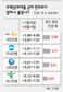 주택담보대출 금리 연8%대 육박