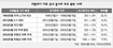 과거 폭락장 사례 살펴보니보름새 16.3% 떨어지고 21일 지나면 반등