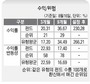 시총기준 종목 구성…지수 초과 수익