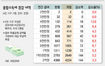 연4천만원 버는 4인가구 소득세 18만원 덜 낸다